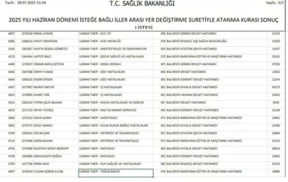 Balıkesir’e Uzman ve Pratisyen Hekim Ataması Yapıldı