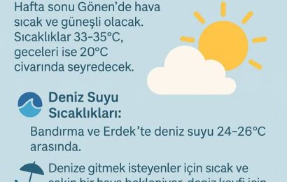Gönen ve Çevresinde Hafta Sonu Güneşli Hava Bekleniyor