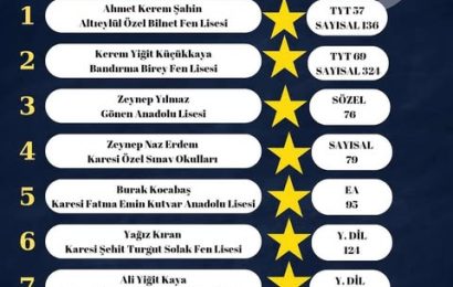 Gönen’den YKS’de Büyük Başarı: 3 Öğrenci İlk 1000’de