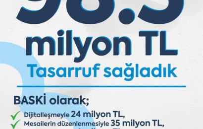 Balıkesir Büyükşehir’de 98.5 Milyon TL Tasarruf Sağlandı