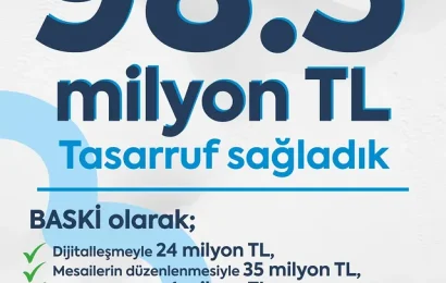 Balıkesir Büyükşehir Belediyesi’nden 98.5 Milyon TL Tasarruf