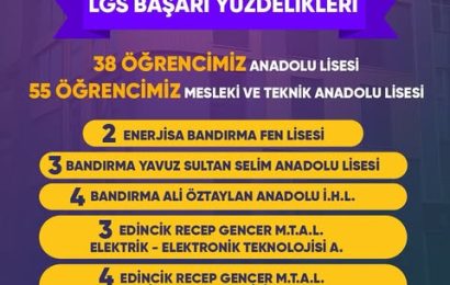 Bandırma Belediyesi’nin Destek Eğitim Kursları LGS’de Başarıya Ulaştı