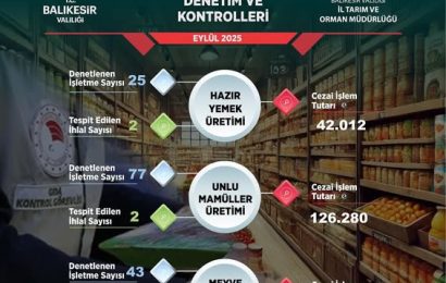 Balıkesir’de Güvenilir Gıda Denetimleri Sıkı Şekilde Sürüyor