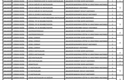 Balıkesir’e 2025 2. Dönem Sağlık Ataması: 79 Yeni Doktor Atandı