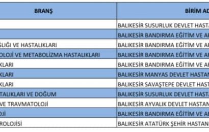 Balıkesir’e 10 Uzman Tabip ve 1 Tabip Ataması Yapılacak