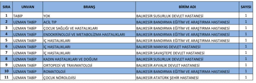 Balıkesir’e 10 Uzman Tabip ve 1 Tabip Ataması Yapılacak