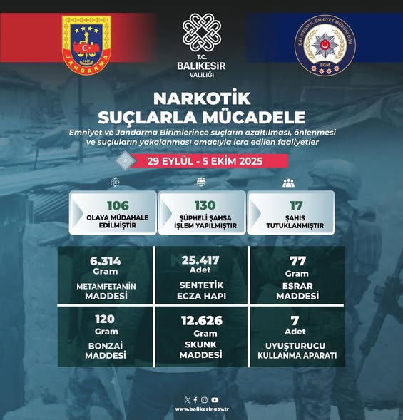 Balıkesir’de Huzur ve Güvenlik için Kolluk Kuvvetleri Kararlılıkla Çalışıyor