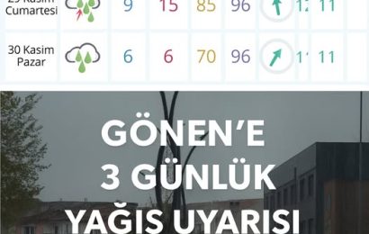Gönen’de Hafta Sonu İçin Sağanak ve Gök Gürültülü Sağanak Uyarısı