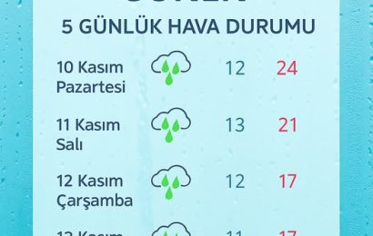 Gönen’de 5 Gün Boyunca Etkili Olacak Yağışlı Hava Uyarısı