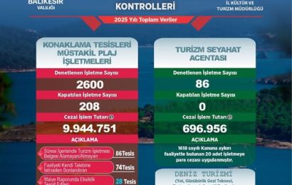 Balıkesir’de Turizm Denetimleri Titizlikle Sürüyor