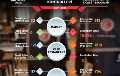 Balıkesir’de Ticaret Denetimleri Sürüyor