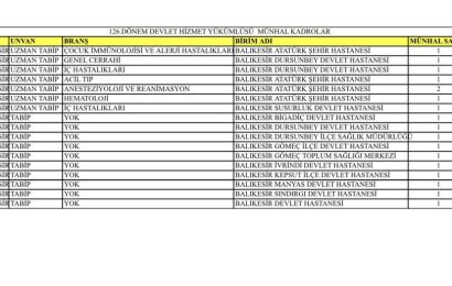 Balıkesir’e 18 Yeni Doktor Ataması Yapılacak