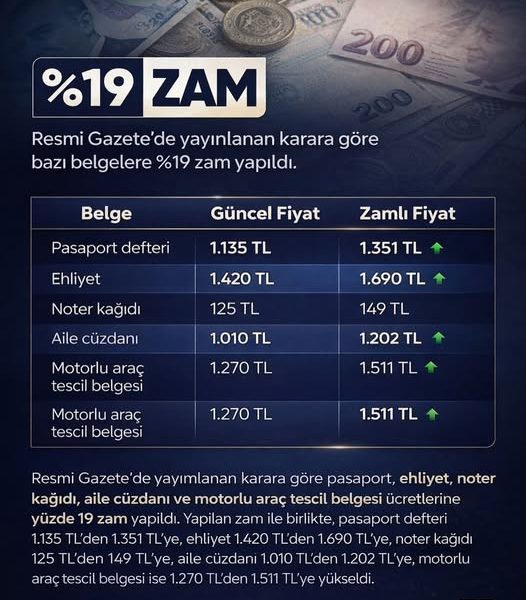 Pasaport, Ehliyet ve Diğer Resmi Belgelere Yüzde 19 Zam Geldi