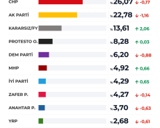 GÜNDEMAR Araştırma: Türkiye Gündemi Araştırması / MART 2026