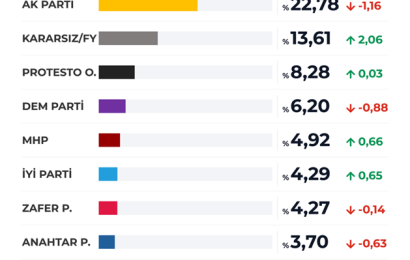 GÜNDEMAR Araştırma: Türkiye Gündemi Araştırması / MART 2026